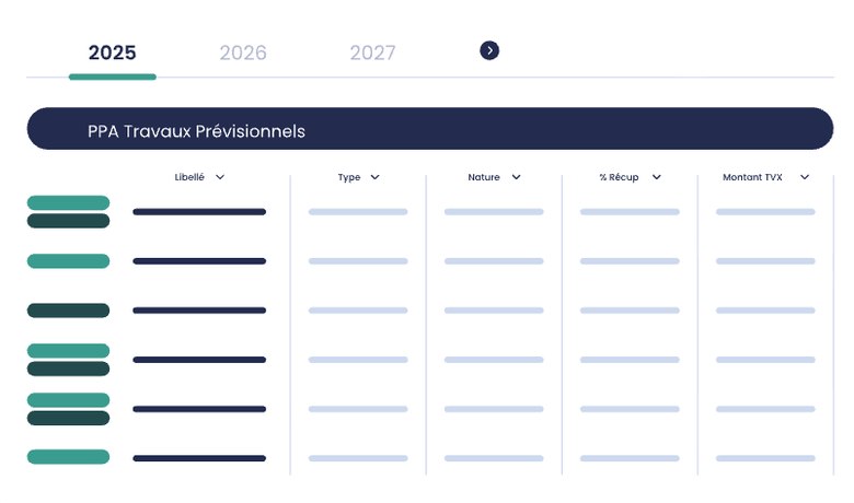 Budgets & PPA prévisionnels