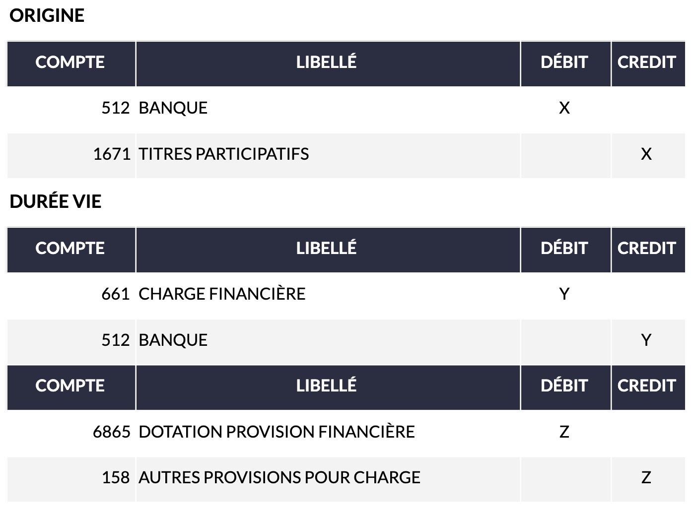 écritures comptables titres participatifs Ecritures comptables pour les prêts participatifs