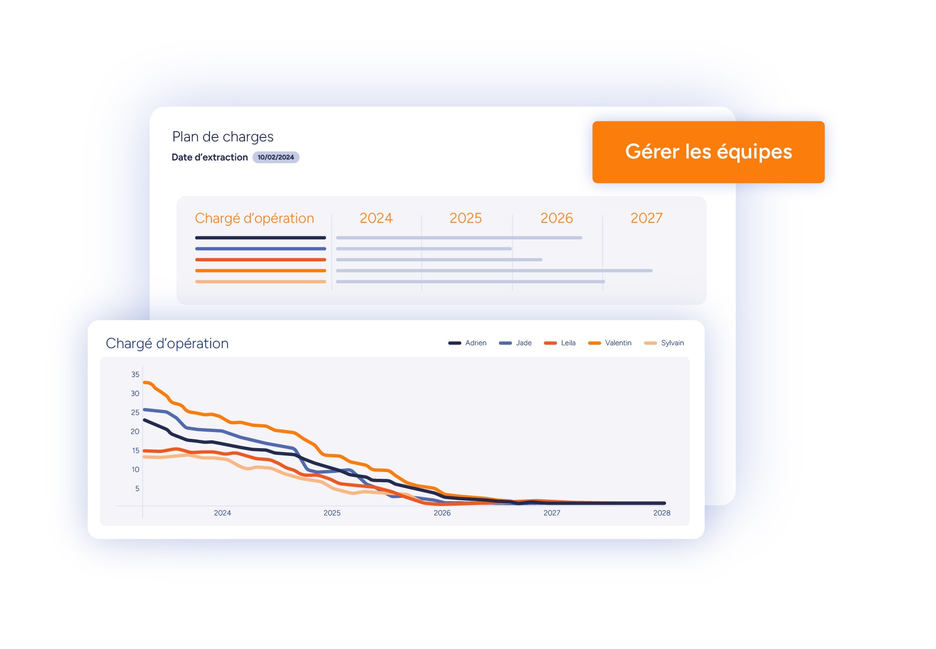 Pilotage de l’activité des chargés d’opération