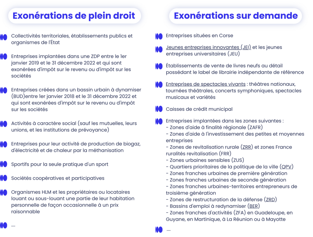 Exonérations de CFE de plein droit et exonérations de CFE sur demande