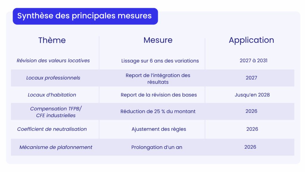 Synthèse des principales mesures plf 2026