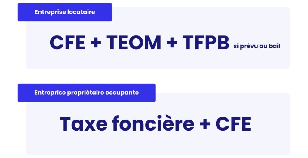 Quelles taxes payer pour les entreprises - tout savoir sur la TFPB